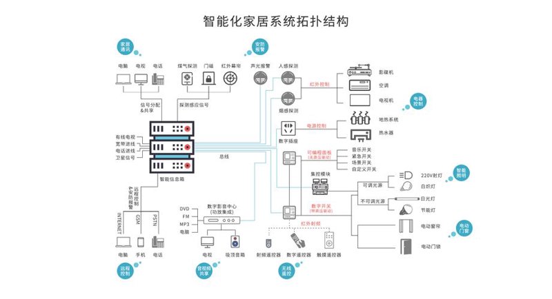 智能设计方案引领未来办公模式变革