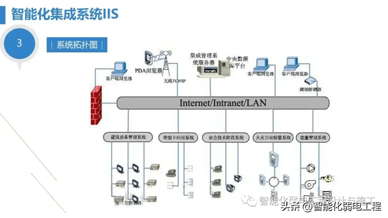 AI产品设计:未来趋势与创新